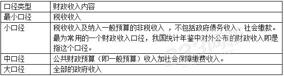 2019中级经济师经济基础真题解析 2019中级经济师经济基础真题解析