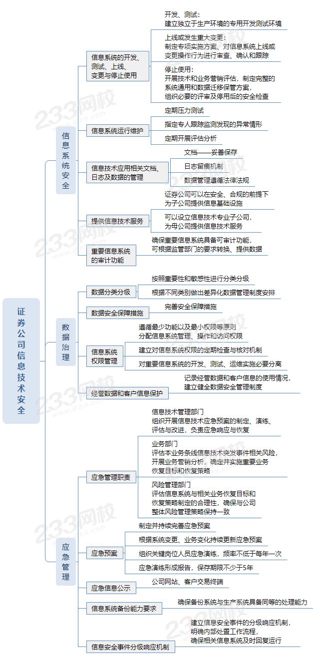 证券公司信息技术安全 (1).png