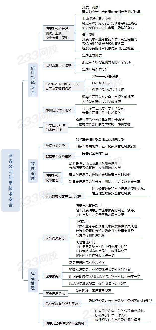 证券公司信息技术安全 (1).png