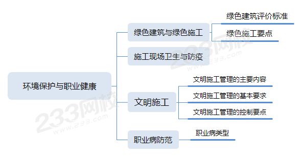 环境保护与职业健康.png