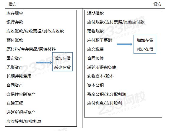 资产负债表项目.png