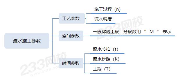 流水施工参数.png