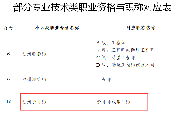 湖北省：注会等同于中级会计职称