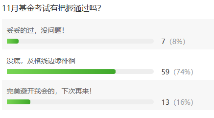 有点偏，及格线附近徘徊……11月基金从业考试这么难？！