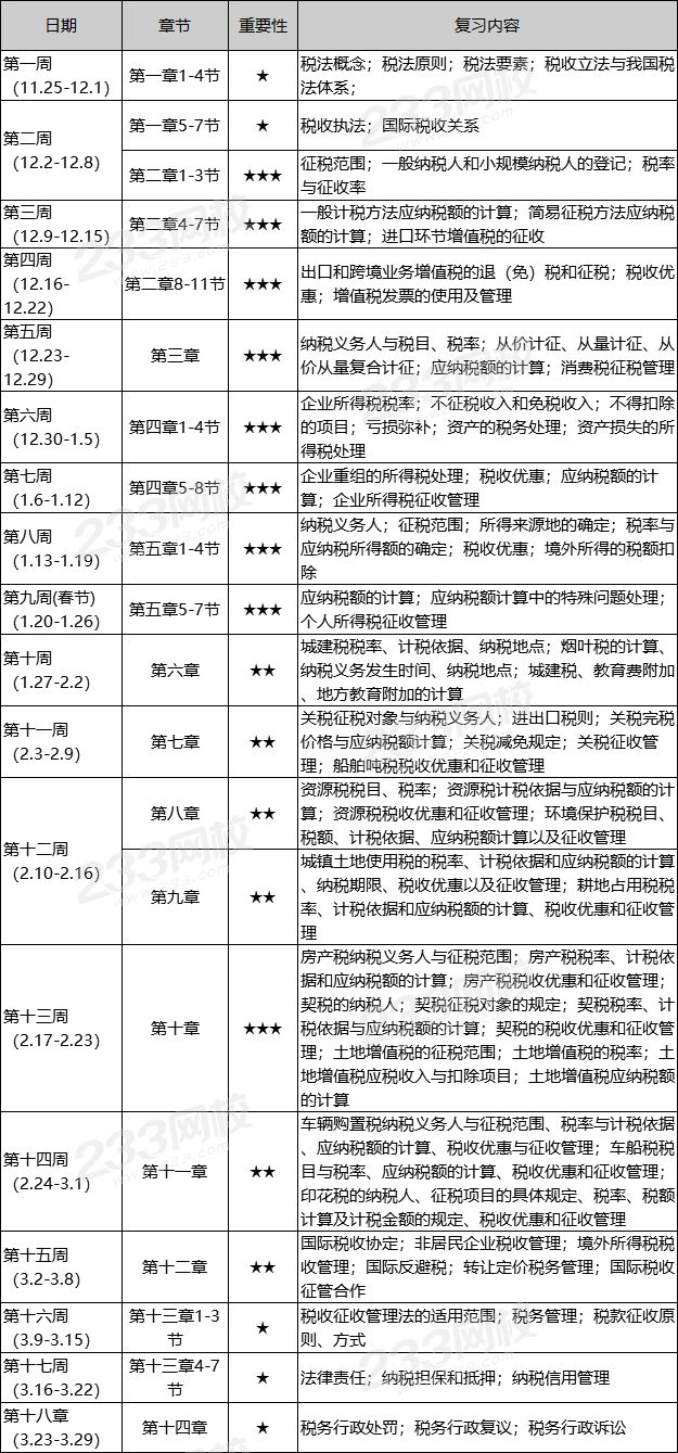 2020年注册会计师《税法》预习阶段学习计划表