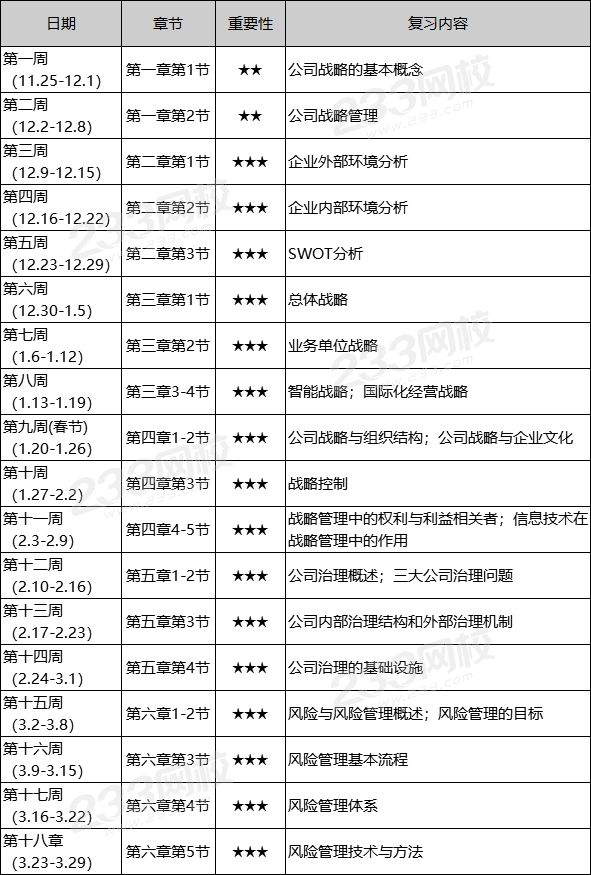 2020年注册会计师《战略》预习阶段学习计划表 2020年注册会计师《战略》预习阶段学习计划表