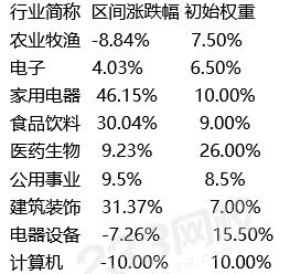 证券投资基金基础知识真题