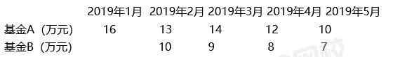 证券投资基金基础知识真题