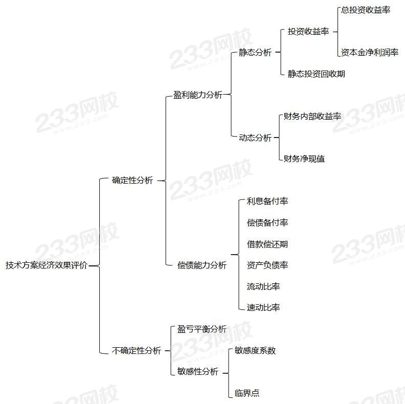 技术方案经济效果评价.jpg