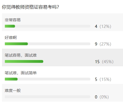 教师资格证容易考吗