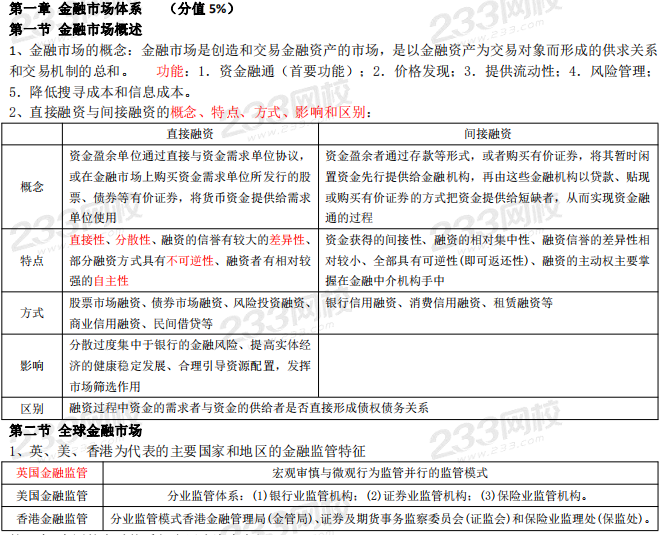 2019年证券从业《金融市场基础知识》重要考点归纳