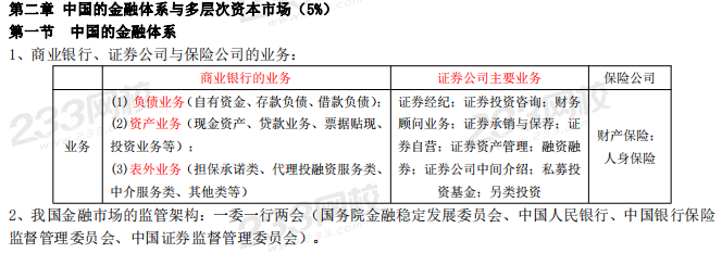 2019年证券从业《金融市场基础知识》重要考点归纳