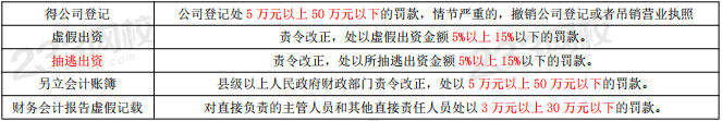 2019年证券从业《证券法律法规》重要考点归纳