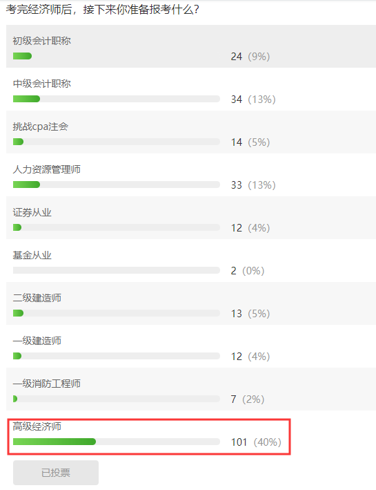 经济师考后调查投票