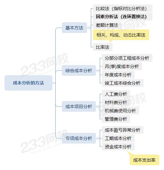 成本分析的方法.png