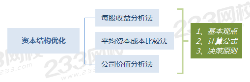 资本结构优化.png