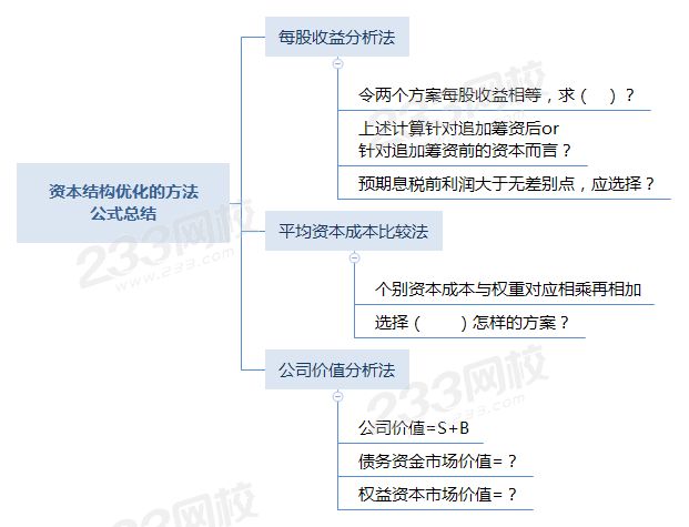 资本结构优化的方法 公式总结.png