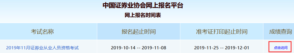 2019年11月证券从业成绩查询入口开通，有图有真相！