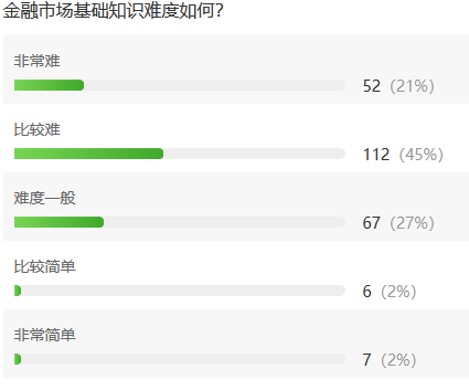 考完一脸懵逼，数据分析证券从业考试到底难不难？