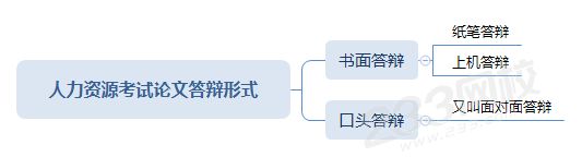 人力资源考试论文答辩形式