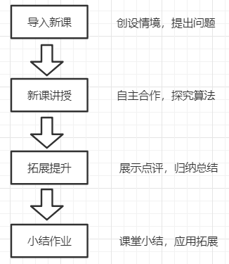 2020年教师资格考试小学数学试讲这样备考，面试通过几率提升50%（一） 