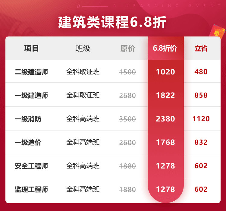 233网校双12学习盛典