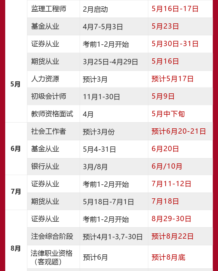 233网校双12学习盛典