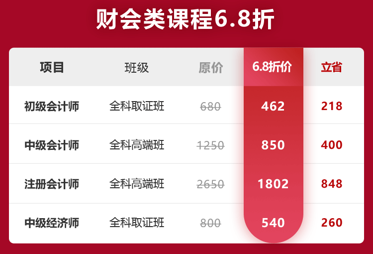 233网校双12学习盛典