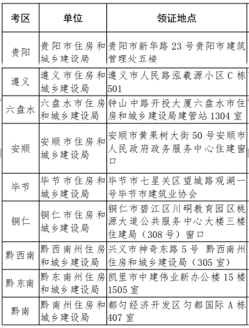 2019年贵州二级建造师职业资格证书12月12日起发放