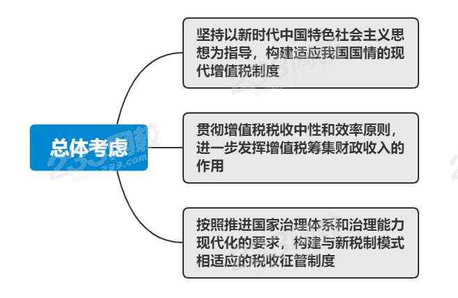 增值税或将大改！再不考税法就来不及了！