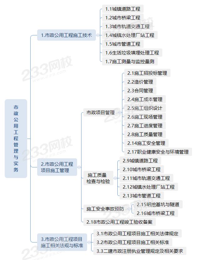 市政公用工程管理与实务.png