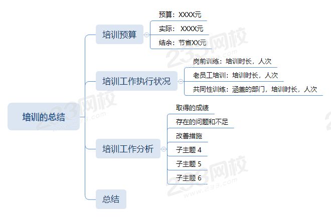 培训的总结.png