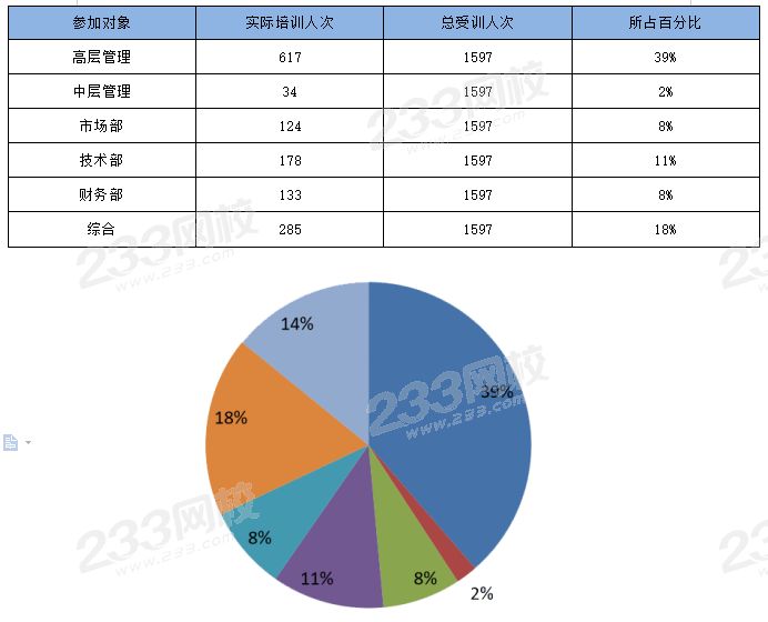 培训的饼图.png