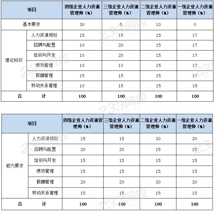 各级各章节权重对比.png