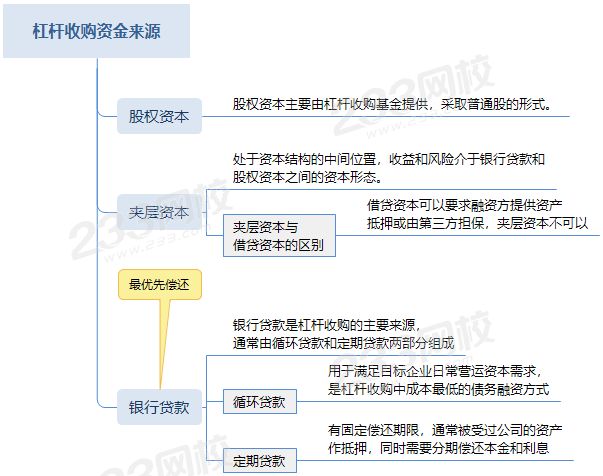 杠杆收购资金来源.png