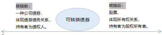 可转换债券.png