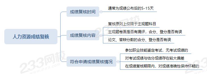 人力资源成绩复核.png