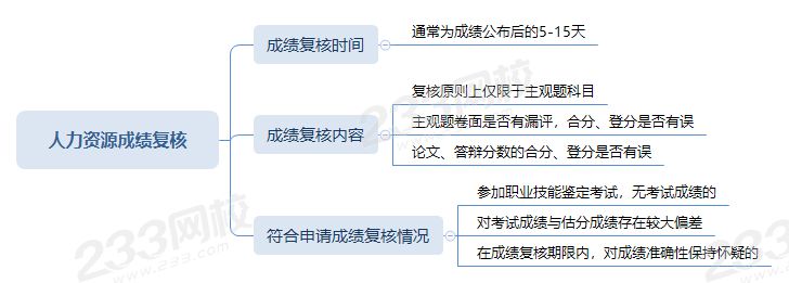 人力资源成绩复核.png