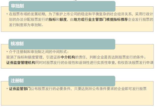 审批制、注册制、核准制.png