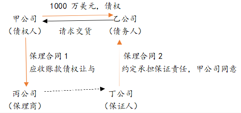 民法典中的保理合同之一:保理合同是什么?