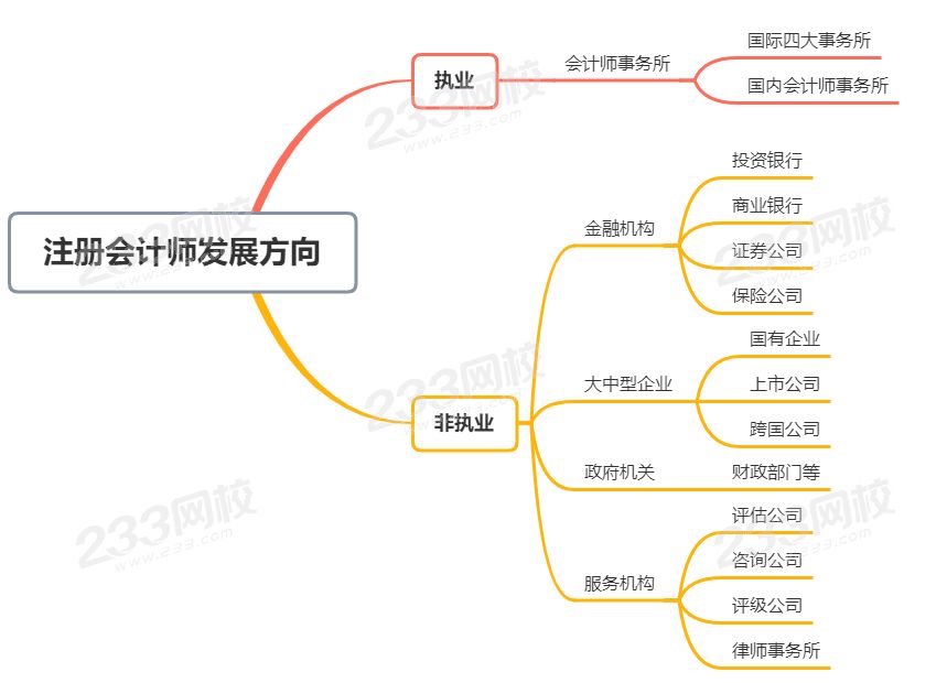 注会就业方向.png