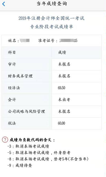 注册会计师考试成绩