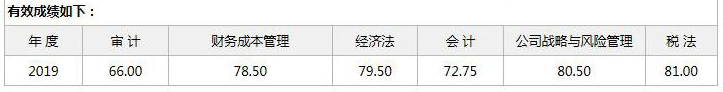 注册会计师考试成绩高分榜