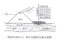 2019年第二批福建二级建造师水利水电工程真题答案考点