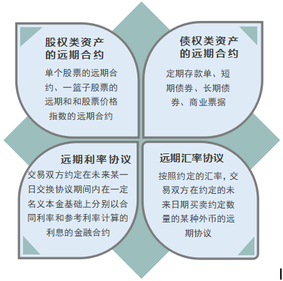 金融远期合约.png