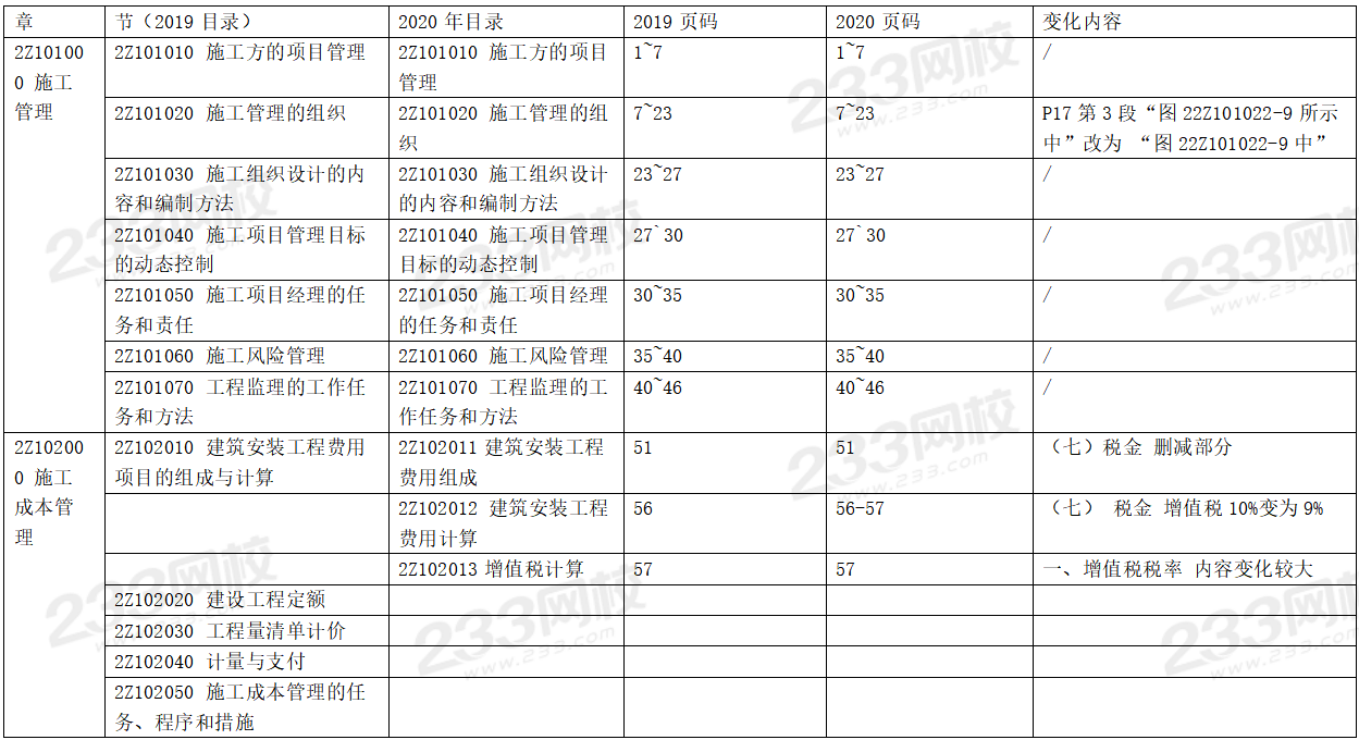 2020年二级建造师施工管理考试教材变化对比