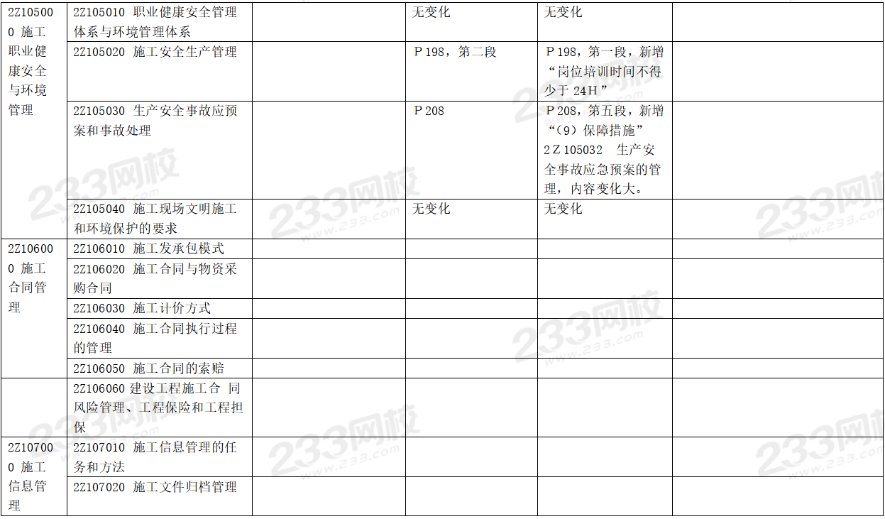 2020年二级建造师施工管理考试教材变化对比