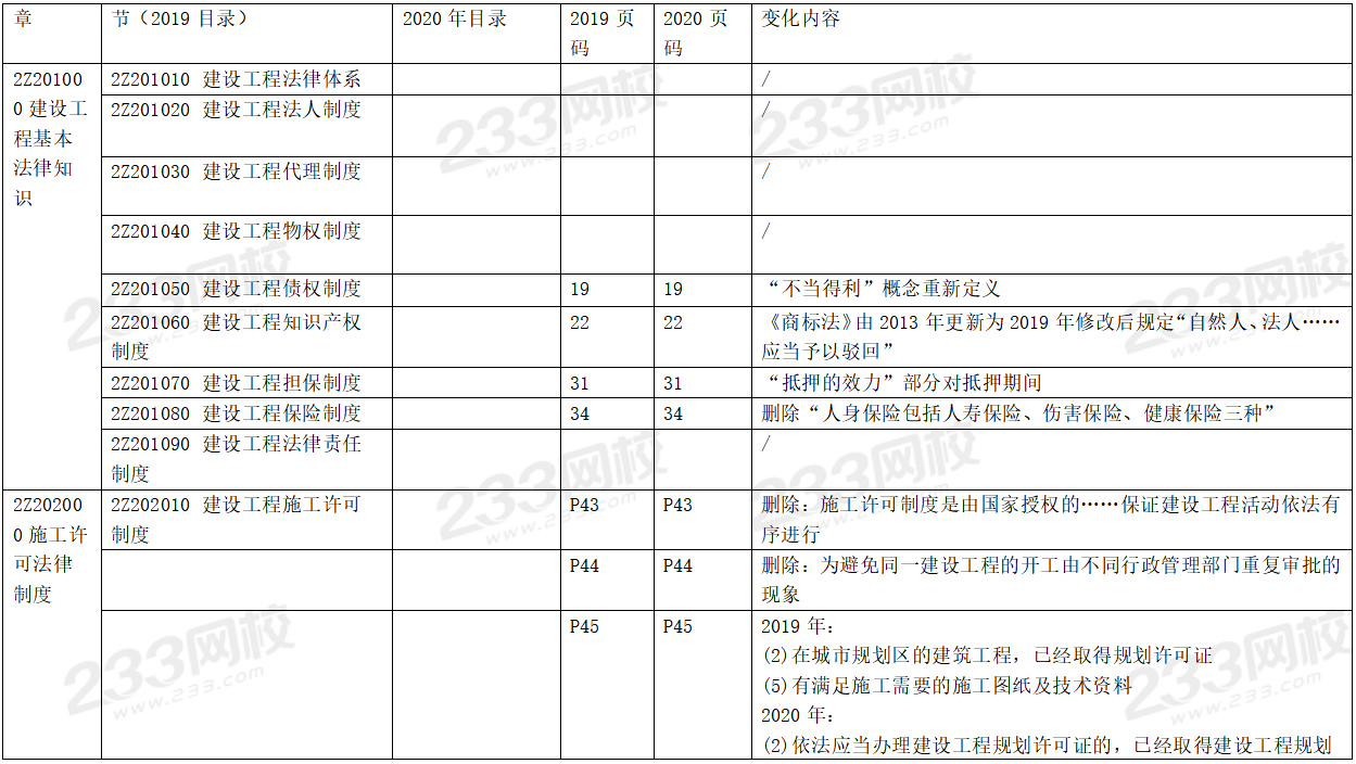 2020年二级建造师工程法规考试教材变化对比