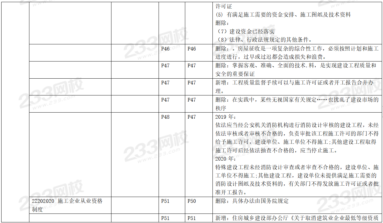 2020年二级建造师工程法规考试教材变化对比