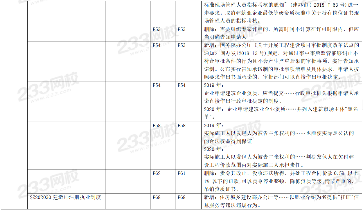 2020年二级建造师工程法规考试教材变化对比